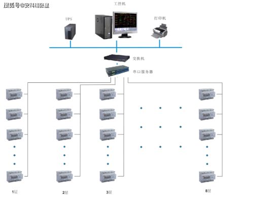 Acrel 3200遠(yuǎn)程預(yù)付費(fèi)電能管理系統(tǒng)在福安東百城的應(yīng)用與工業(yè)控制系統(tǒng)技術(shù)研發(fā)融合實(shí)踐
