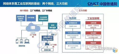 工業(yè)互聯(lián)網與區(qū)塊鏈技術融合驅動工業(yè)控制系統(tǒng)技術研發(fā)新浪潮