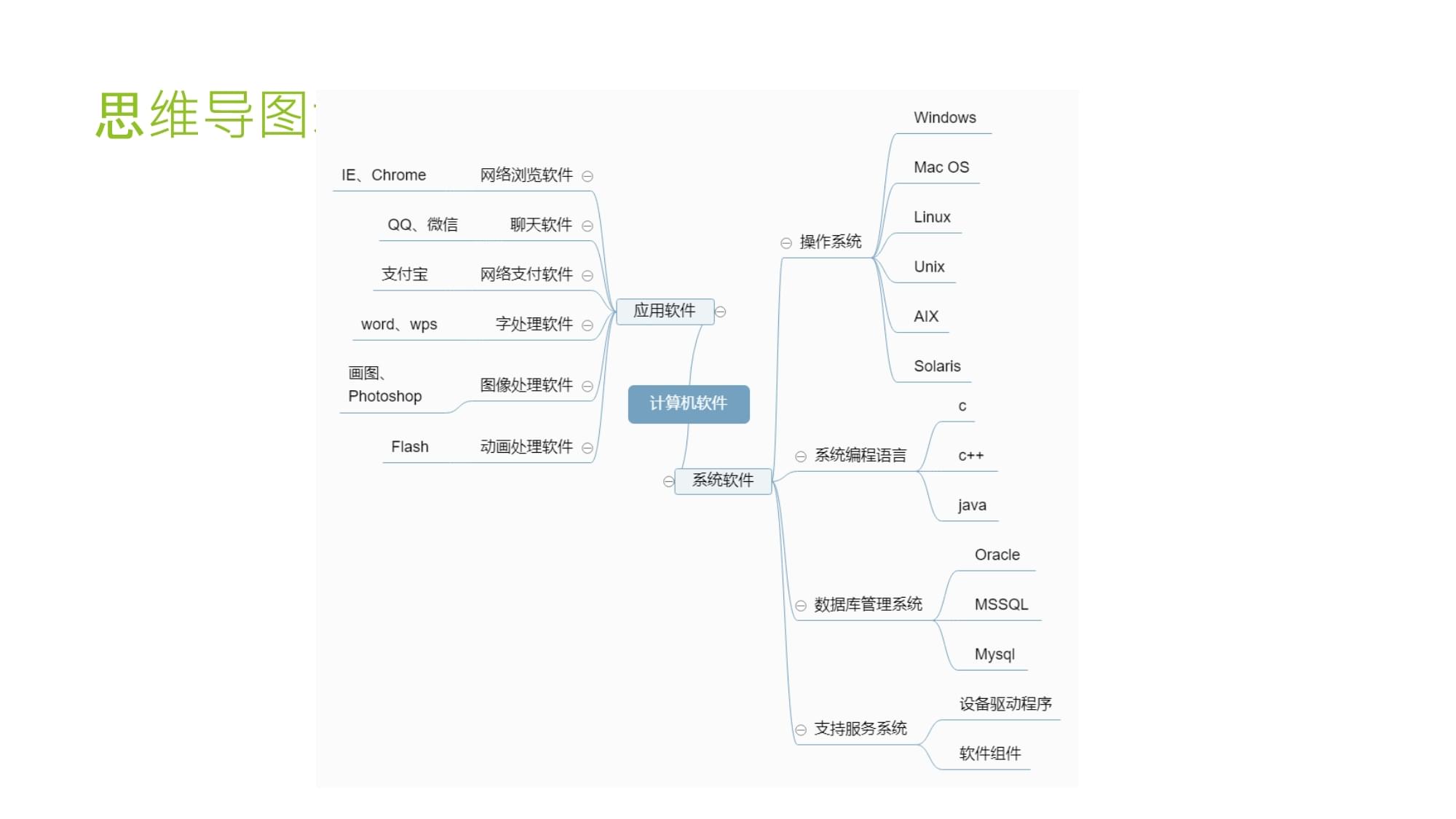 計(jì)算機(jī)軟件教學(xué)課件